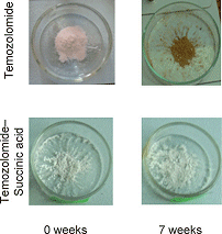 Temozolomide discoloration