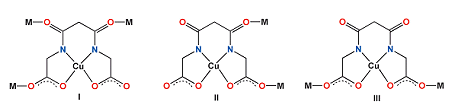 Coordination modes for CuL2–