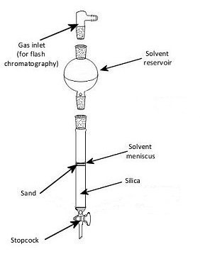 General column set up