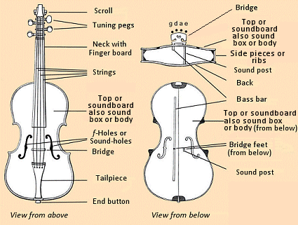 Chemical Secrets of the Violin Virtuosi — Part 2 - ChemistryViews