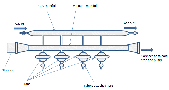 Basic vacuum/inert gas manifold