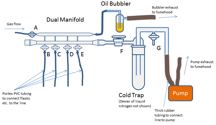 Complete Schlenk line set-up