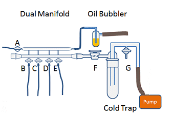 Schlenk line before it is turned on