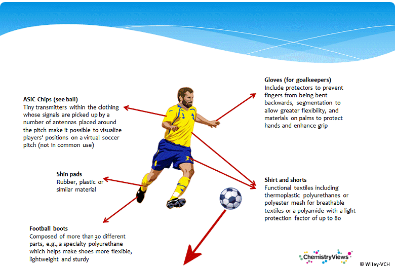 chemistry / science of football - sports apparel