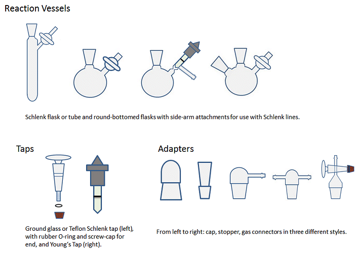 Common types of glassware employed in air-sensitive chemistry