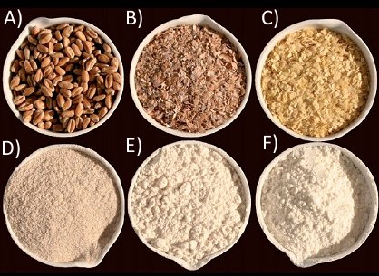 Raw input together with typical products from a mill