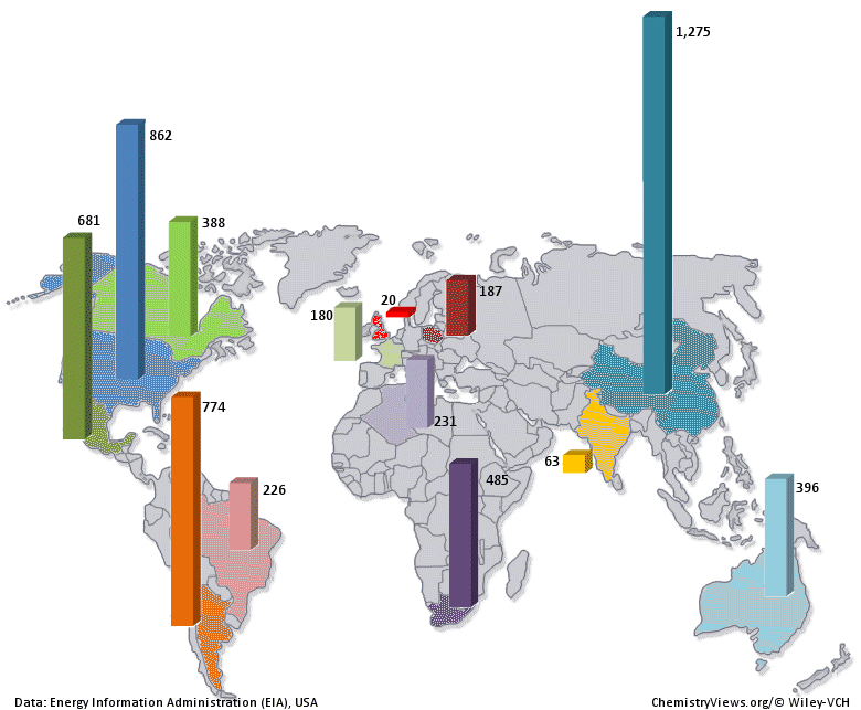 Technically Recoverable World Shale Gas Resources