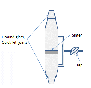 A sintered-glass filter stick