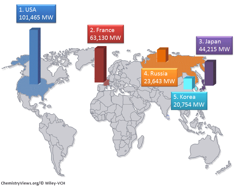 Nuclear Power Stations ChemistryViews