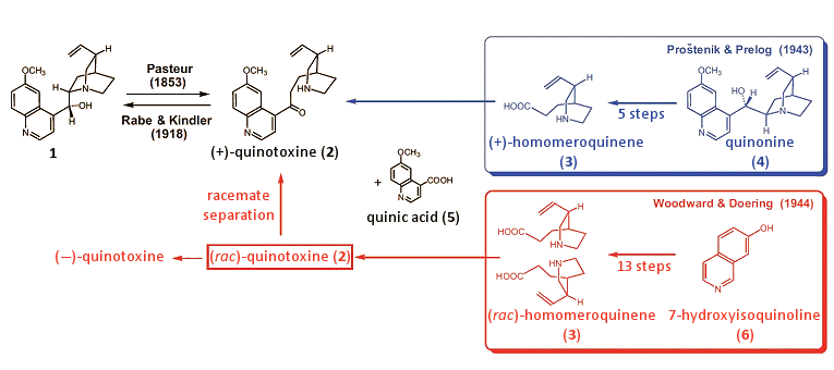 The long road to a total synthesis of quinine