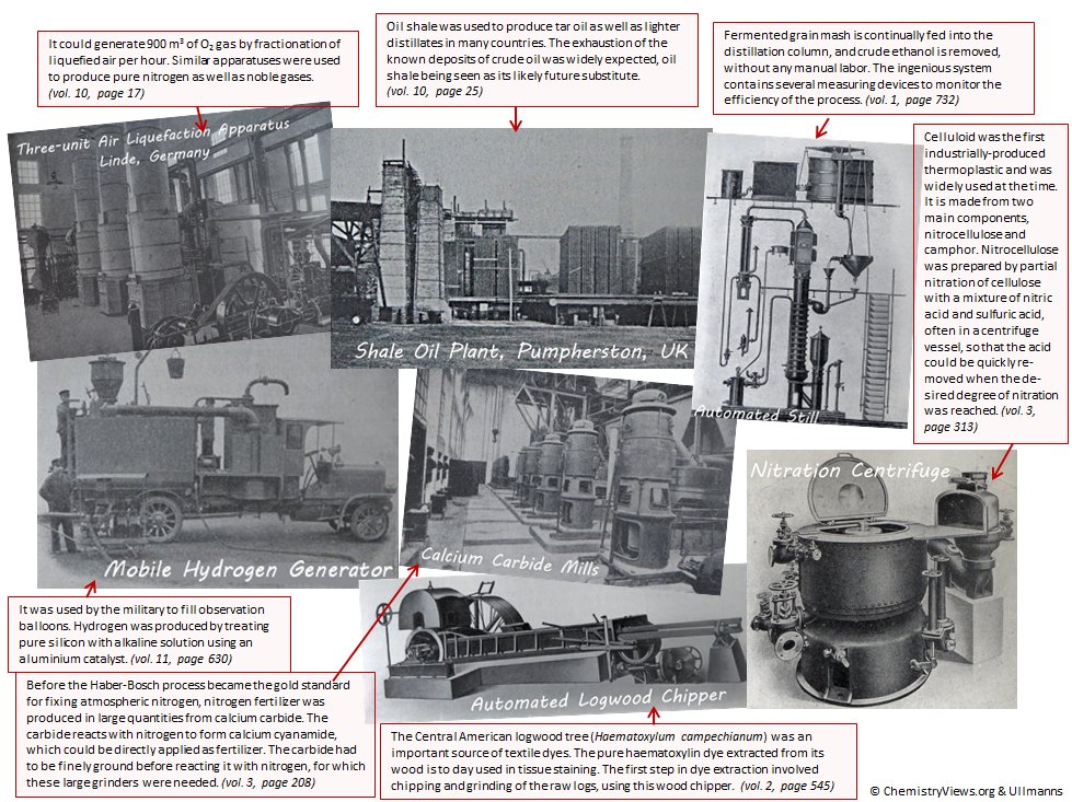 Ullmanns: Chemical Technology of the 1910s