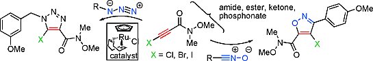 Synthesis of 4-Haloisoxazoles and 5-Halotriazoles