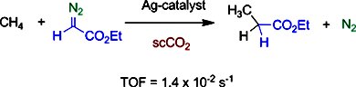 Methane activation