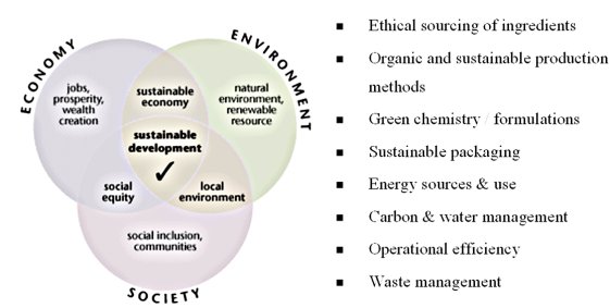Ecological aspects of sustainability in cosmetics