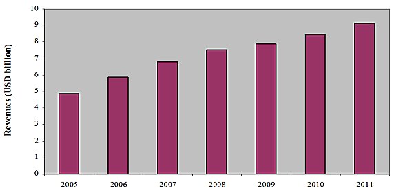 Natural & Organic Cosmetics Market