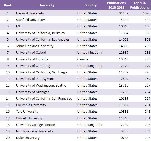  Size-Dependent-Ranking (All Sciences)