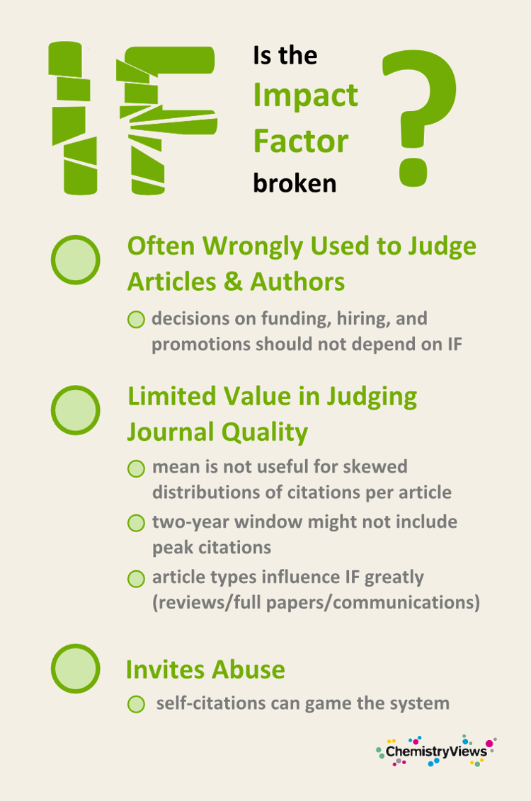 Is the Impact Factor Broken?