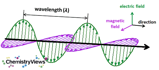 Electromagnetic Waves