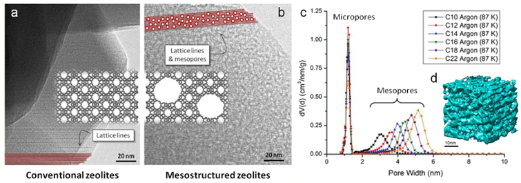 Transmission electron microscopy (TEM) images ofconventional and mesostructured Y zeolites