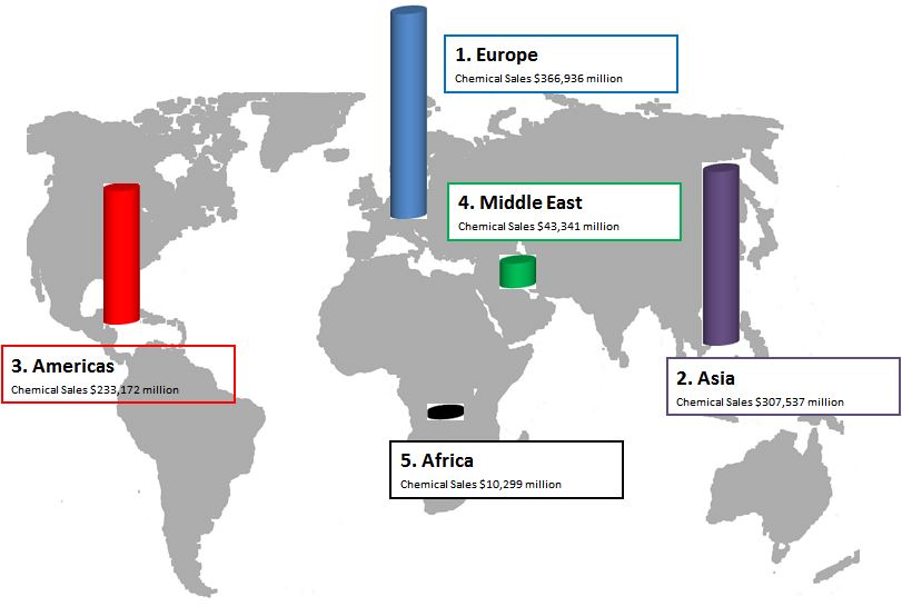 Chemical Sales of Global Top 50 Chemical Companies by Region