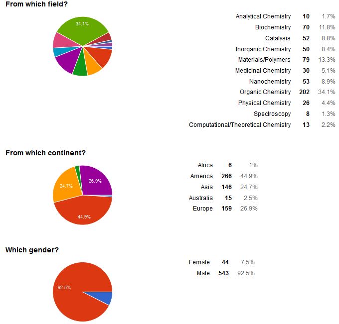 Who's Next? Nobel Prize in Chemistry 2015 Summary