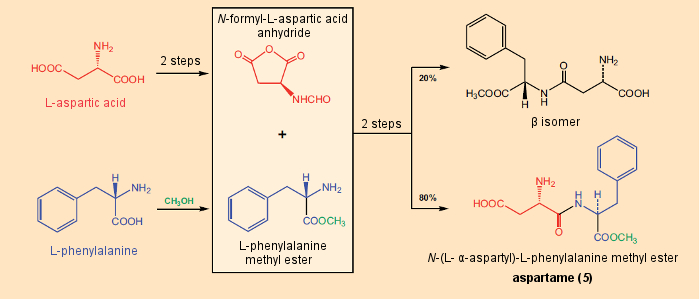 Synthesis of aspartame