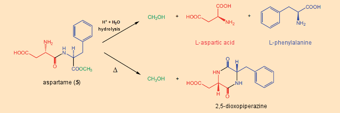 Decomposition of aspartame