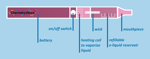 E-cigarette