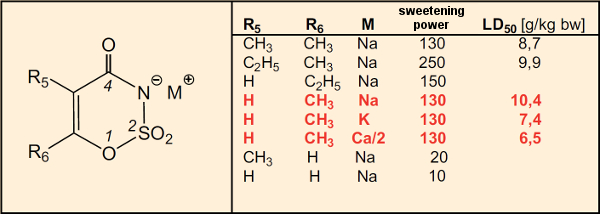 First synthesis of acesulfame-K