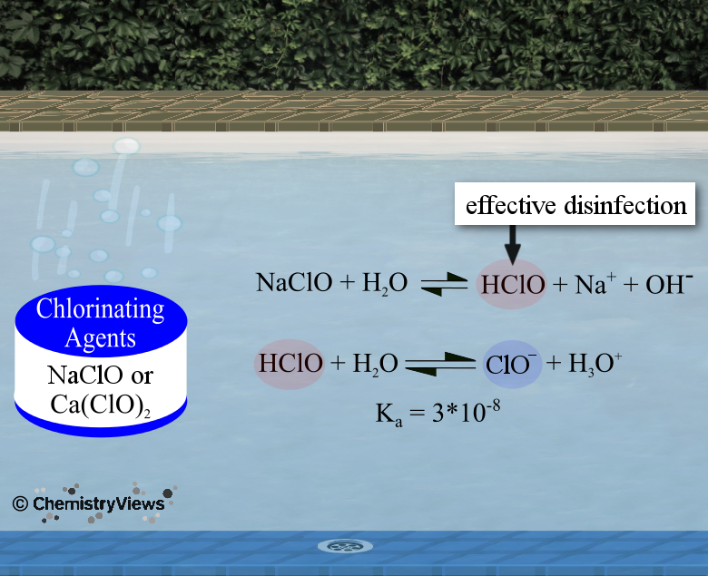 Chlorinating a Pool