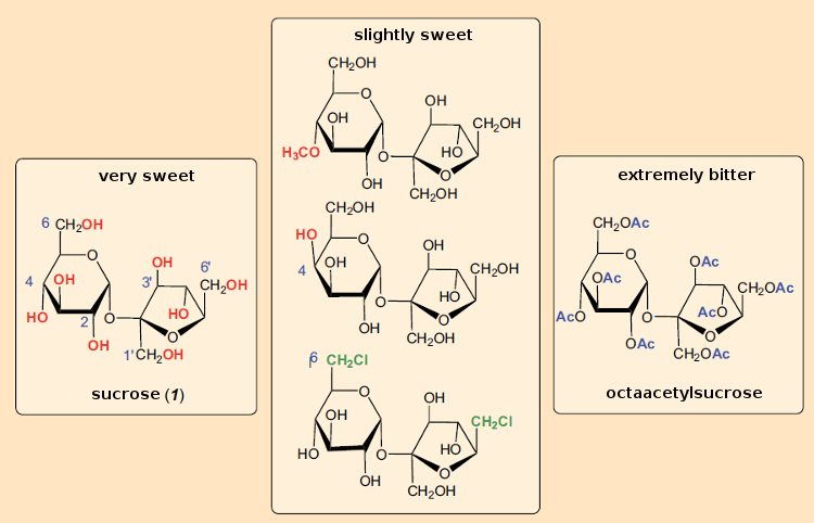 Taste of various sucrose derivatives