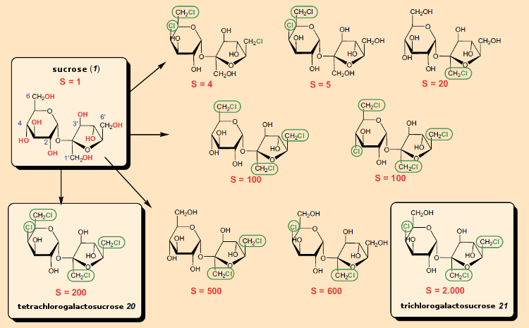 Chlorine-containing derivatives of sucrose