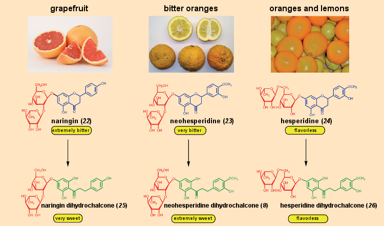 Flavonoids in citrus fruits