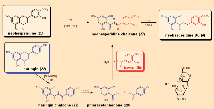 Synthesis of neohesperidine-DC from naringin