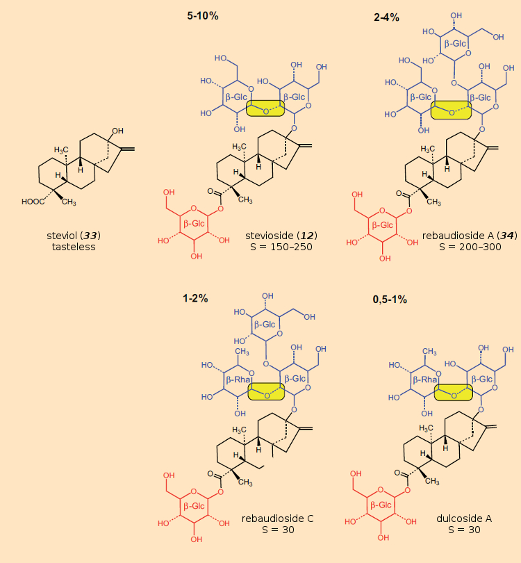 Steviol glycosides