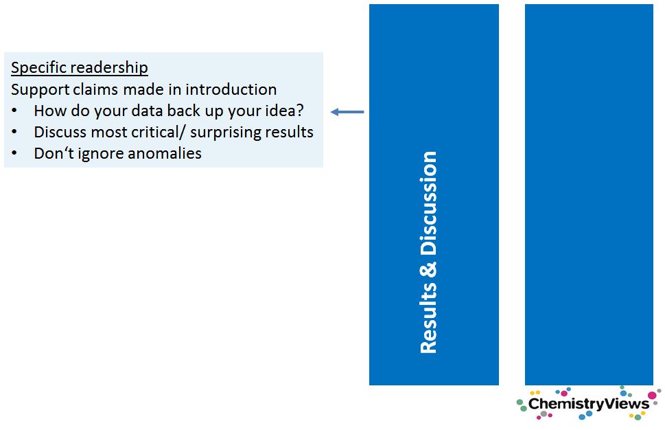 ChemistryViews Basic Tips: How to write better research papers