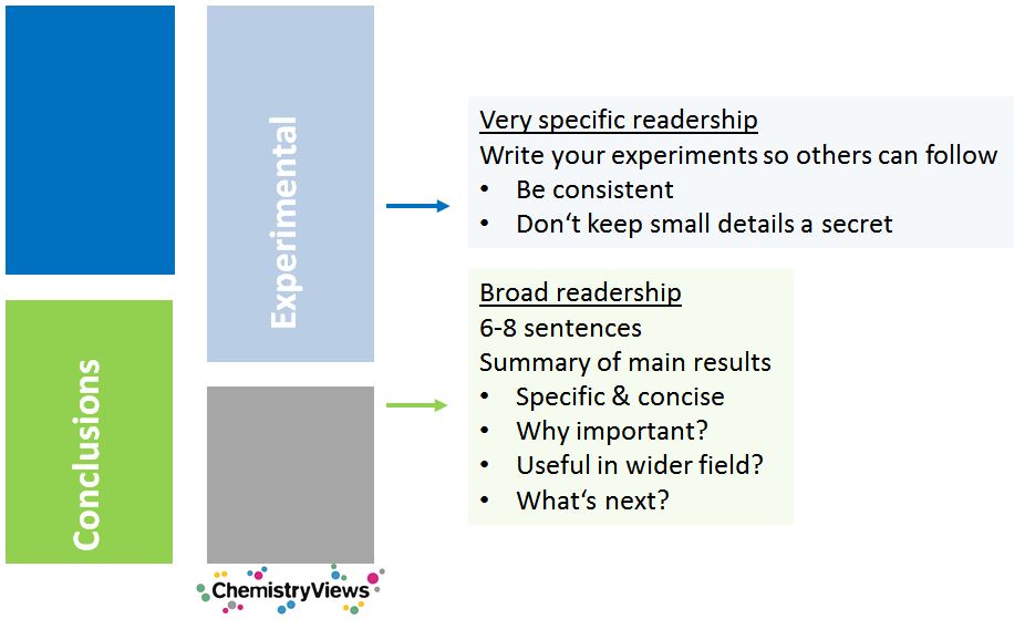 ChemistryViews Basic Tips: How to write better research papers