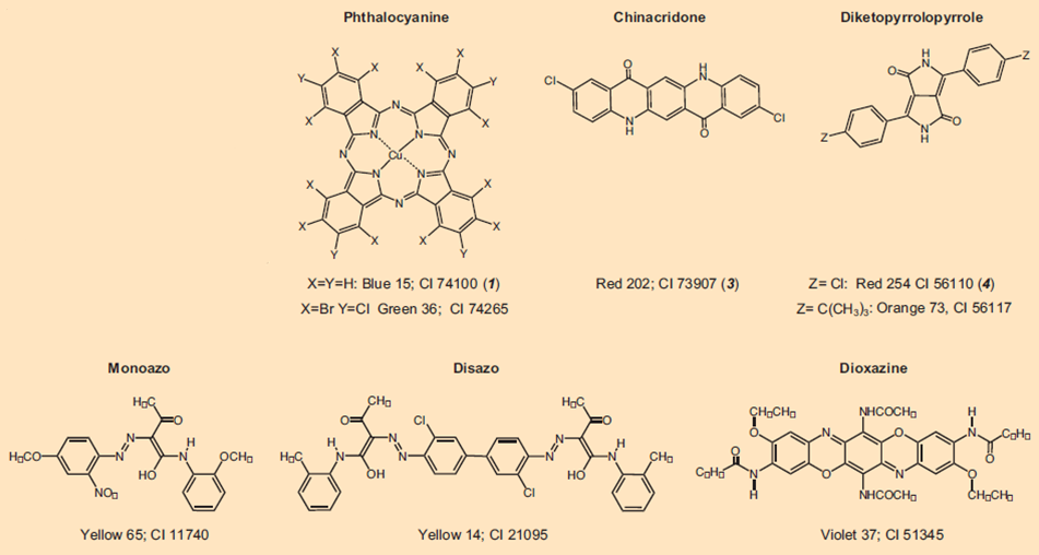 10 Stylish Chemistry Tattoo Designs for Men and Women