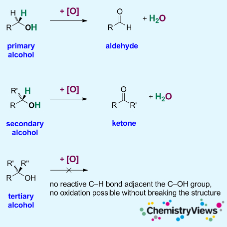 Alcohol Oxidation