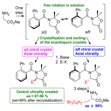 Frozen Chirality of Tertiary Aromatic Amides