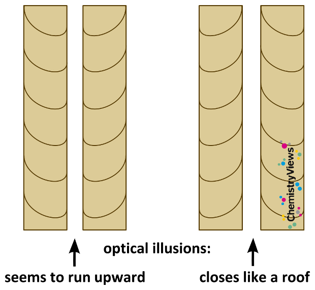 winding columns