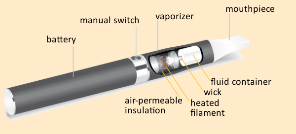 Operating principle of an e-cigarette