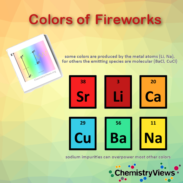 Fireworks metals colors chemistry