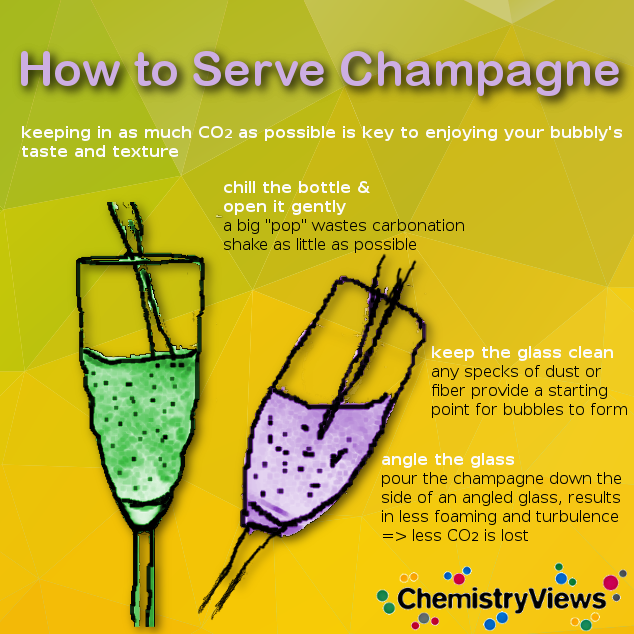 How to serve Champagne