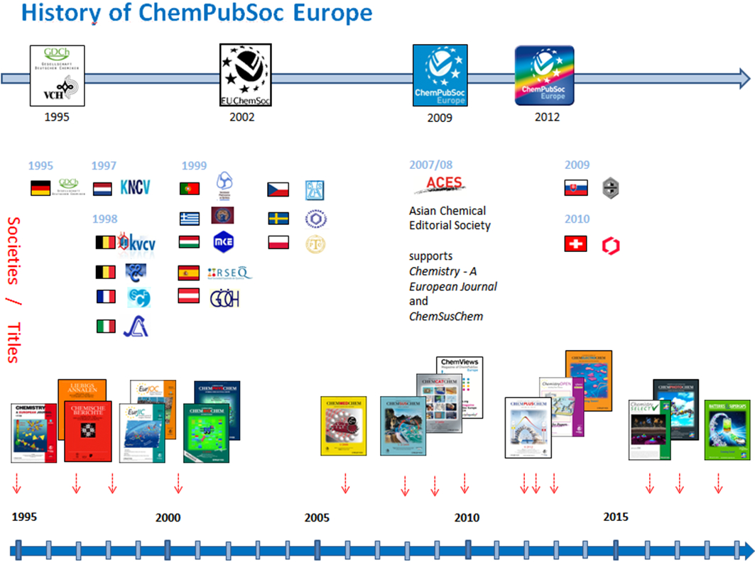 ChemPubSoc Europe History