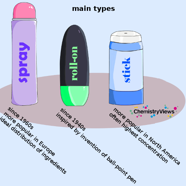Chemistry of Deodorants: Types of Deodorant and Antiperspirant