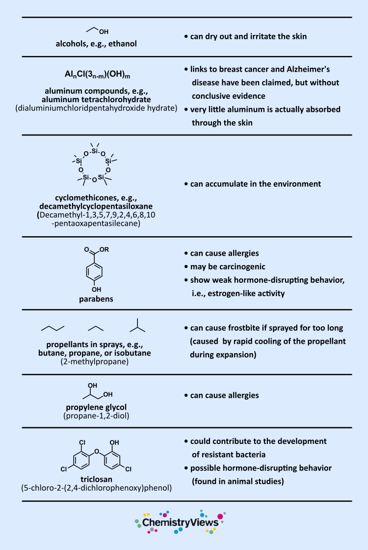 Health and Environmental Risks