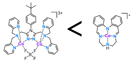 Cobalt(II) Complexes for Photocatalytic Hydrogen Evolution