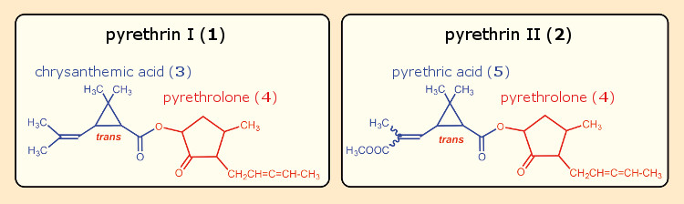 Pyrethrins I and II