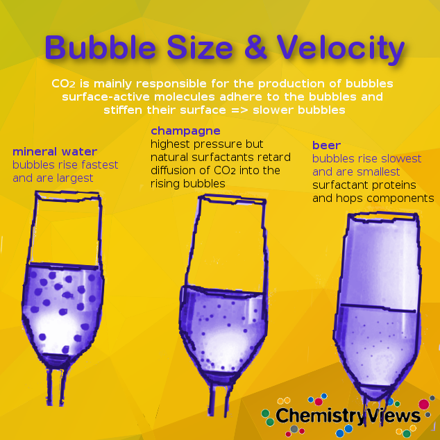 Bubble Size & Velocity 